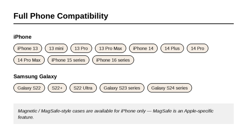 iPhone and Galaxy phone model compatibility for GTTG custom cases
